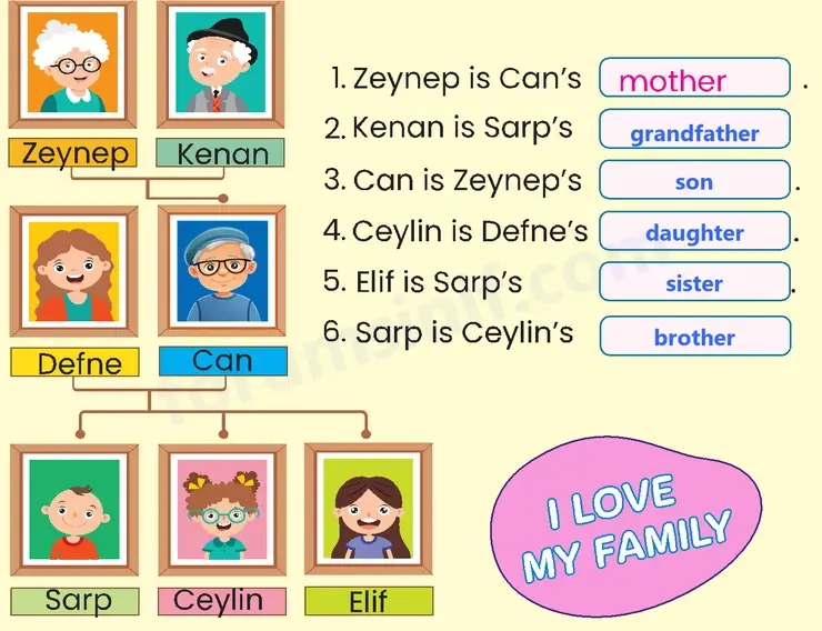 2. Sınıf İngilizce Ders Kitabı Sayfa 66 Cevapları