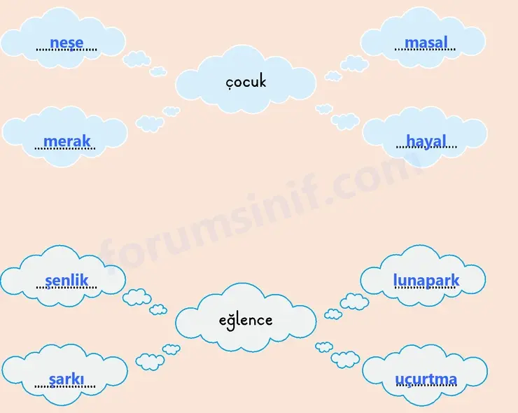 2. Sınıf Türkçe Ders Kitabı Sayfa 18 Cevapları 2. KİTAP 2. Sınıf Türkçe Ders Kitabı Sayfa 18 Cevapları 2. KİTAP