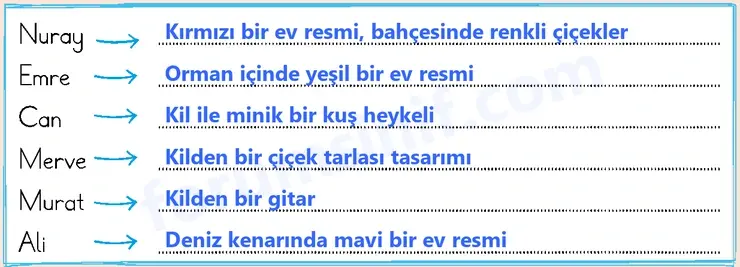 2. Sınıf Türkçe Ders Kitabı Sayfa 55 Cevapları 2. KİTAP 2. Sınıf Türkçe Ders Kitabı Sayfa 55 Cevapları 2. KİTAP