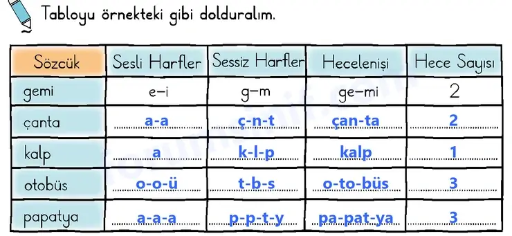 2. Sınıf Türkçe Sayfa 13 Cevapları 1. Kitap - 3 2. Sınıf Türkçe Sayfa 13 Cevapları 1. Kitap - 3