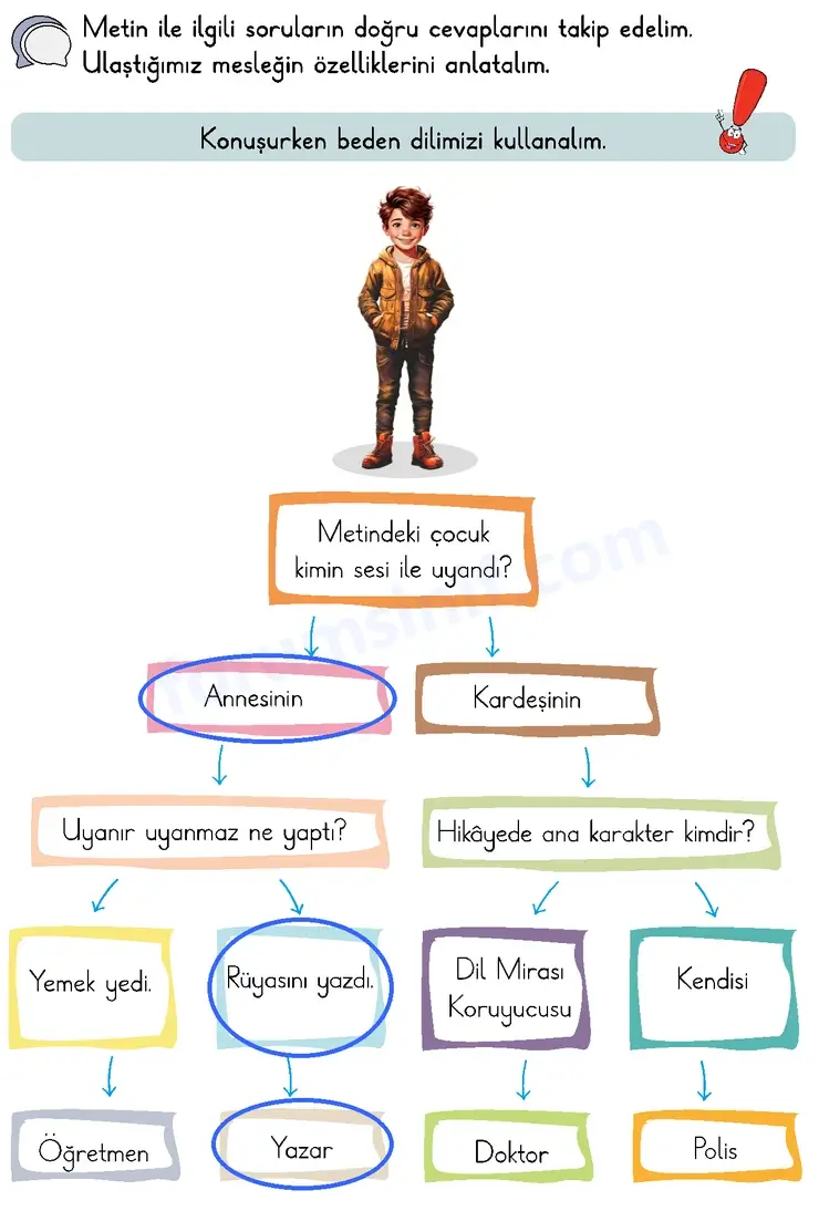 2. Sınıf Türkçe Sayfa 169 Cevapları 1. Kitap 2. Sınıf Türkçe Sayfa 169 Cevapları 1. Kitap