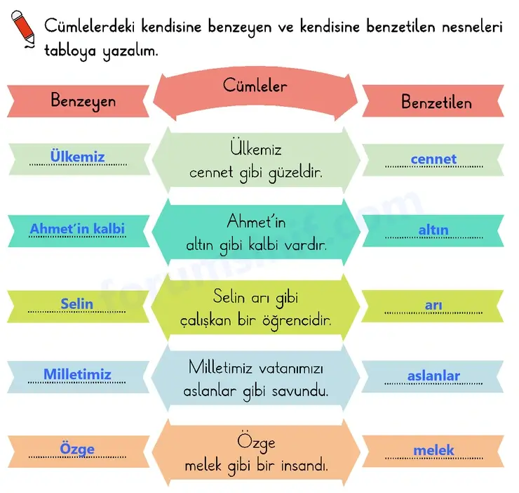 2. Sınıf Türkçe Sayfa 176 Cevapları 1. Kitap 2. Sınıf Türkçe Sayfa 176 Cevapları 1. Kitap