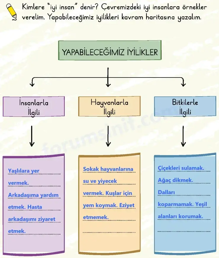 2. Sınıf Türkçe Sayfa 19 Cevapları 1. Kitap 2. Sınıf Türkçe Sayfa 19 Cevapları 1. Kitap