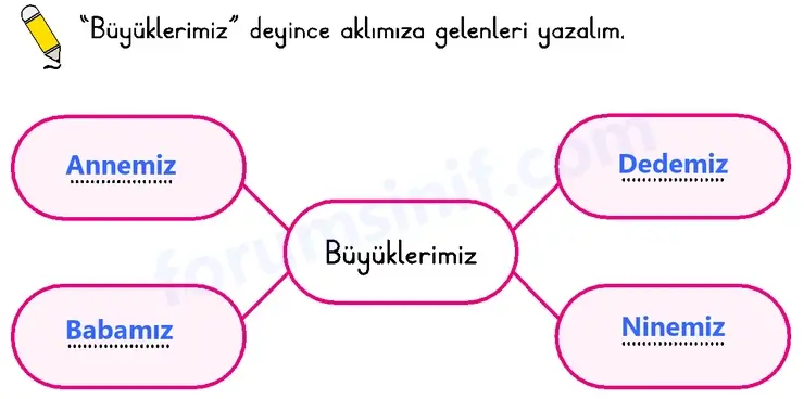 2. Sınıf Türkçe Sayfa 32 Cevapları 1. Kitap - 2 2. Sınıf Türkçe Sayfa 32 Cevapları 1. Kitap - 2
