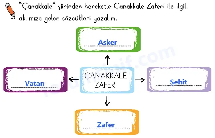 2. Sınıf Türkçe Sayfa 82 Cevapları 1. Kitap - 2