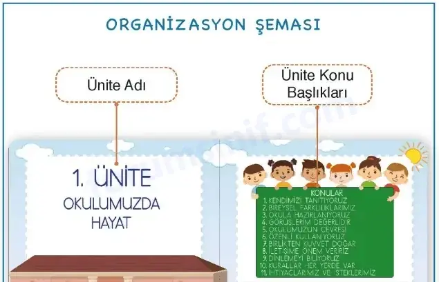 2. Sınıf Hayat Bilgisi Ders Kitabı Cevapları MEB Yayınları 2021 - 1