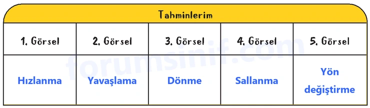 3. Sınıf Fen Bilimleri Ders Kitabı Sayfa 18 Cevapları 2. KİTAP