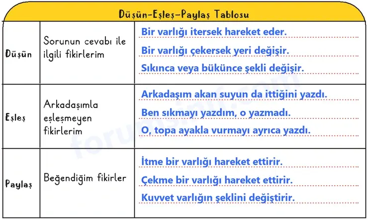 3. Sınıf Fen Bilimleri Ders Kitabı Sayfa 32 Cevapları 2. KİTAP 3. Sınıf Fen Bilimleri Ders Kitabı Sayfa 32 Cevapları 2. KİTAP