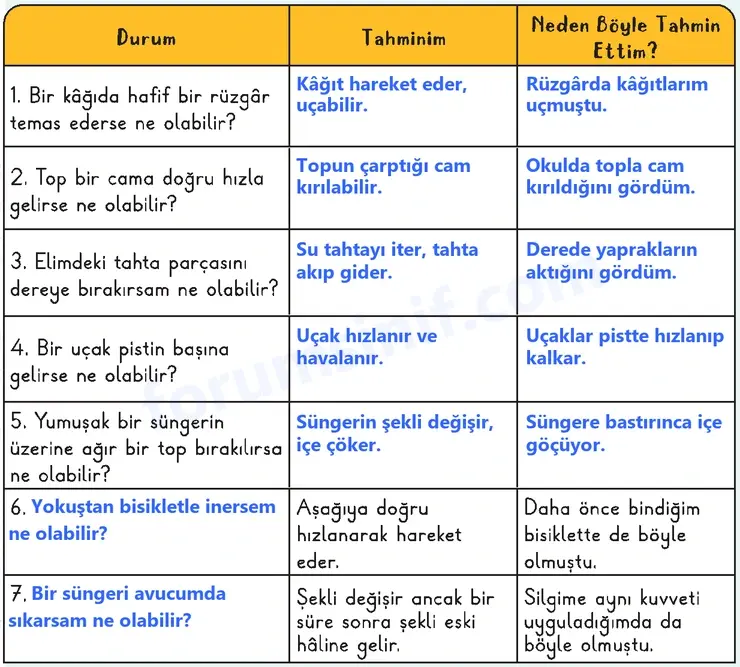 3. Sınıf Fen Bilimleri Ders Kitabı Sayfa 34 Cevapları 2. KİTAP 3. Sınıf Fen Bilimleri Ders Kitabı Sayfa 34 Cevapları 2. KİTAP