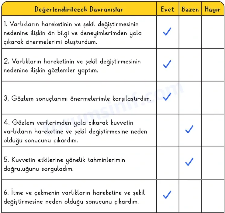 3. Sınıf Fen Bilimleri Ders Kitabı Sayfa 35 Cevapları 2. KİTAP 3. Sınıf Fen Bilimleri Ders Kitabı Sayfa 35 Cevapları 2. KİTAP