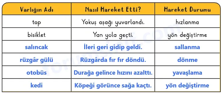 3. Sınıf Fen Bilimleri Ders Kitabı Sayfa 36 Cevapları 2. KİTAP 3. Sınıf Fen Bilimleri Ders Kitabı Sayfa 36 Cevapları 2. KİTAP