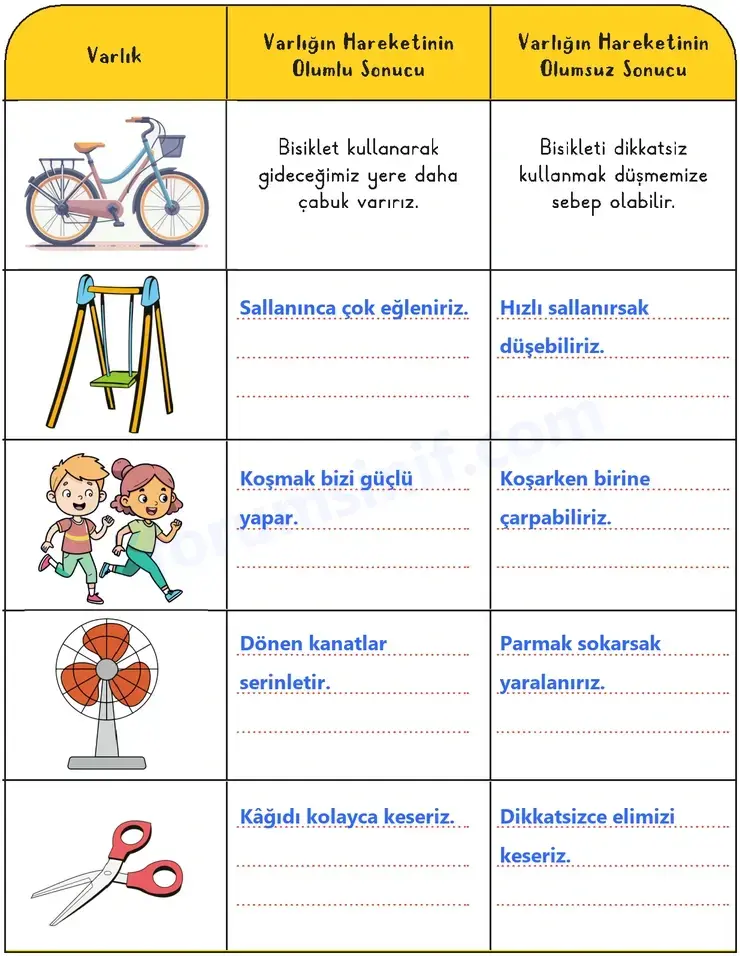3. Sınıf Fen Bilimleri Ders Kitabı Sayfa 38 Cevapları 2. KİTAP 3. Sınıf Fen Bilimleri Ders Kitabı Sayfa 38 Cevapları 2. KİTAP