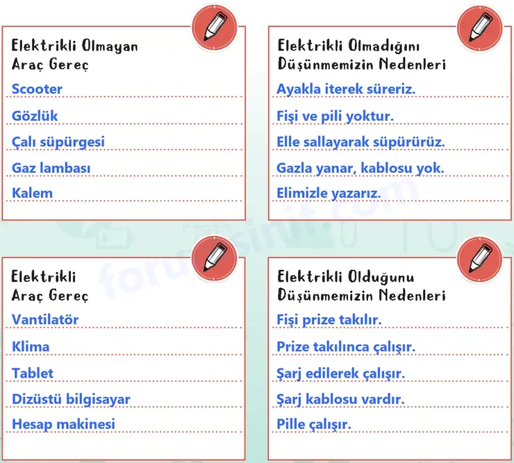 3. Sınıf Fen Bilimleri Ders Kitabı Sayfa 45 Cevapları 2. KİTAP 3. Sınıf Fen Bilimleri Ders Kitabı Sayfa 45 Cevapları 2. KİTAP