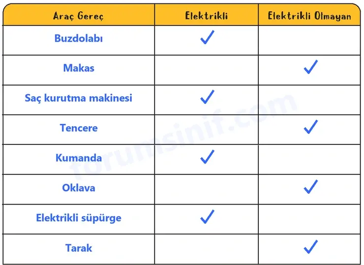 3. Sınıf Fen Bilimleri Ders Kitabı Sayfa 51 Cevapları 2. KİTAP 3. Sınıf Fen Bilimleri Ders Kitabı Sayfa 51 Cevapları 2. KİTAP