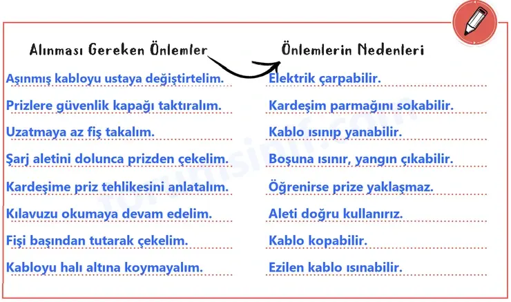 3. Sınıf Fen Bilimleri Ders Kitabı Sayfa 59 Cevapları 2. KİTAP 3. Sınıf Fen Bilimleri Ders Kitabı Sayfa 59 Cevapları 2. KİTAP