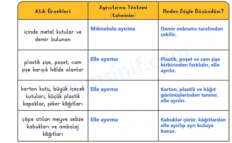 3. Sınıf Fen Bilimleri Sayfa 130 Cevapları 1. Kitap