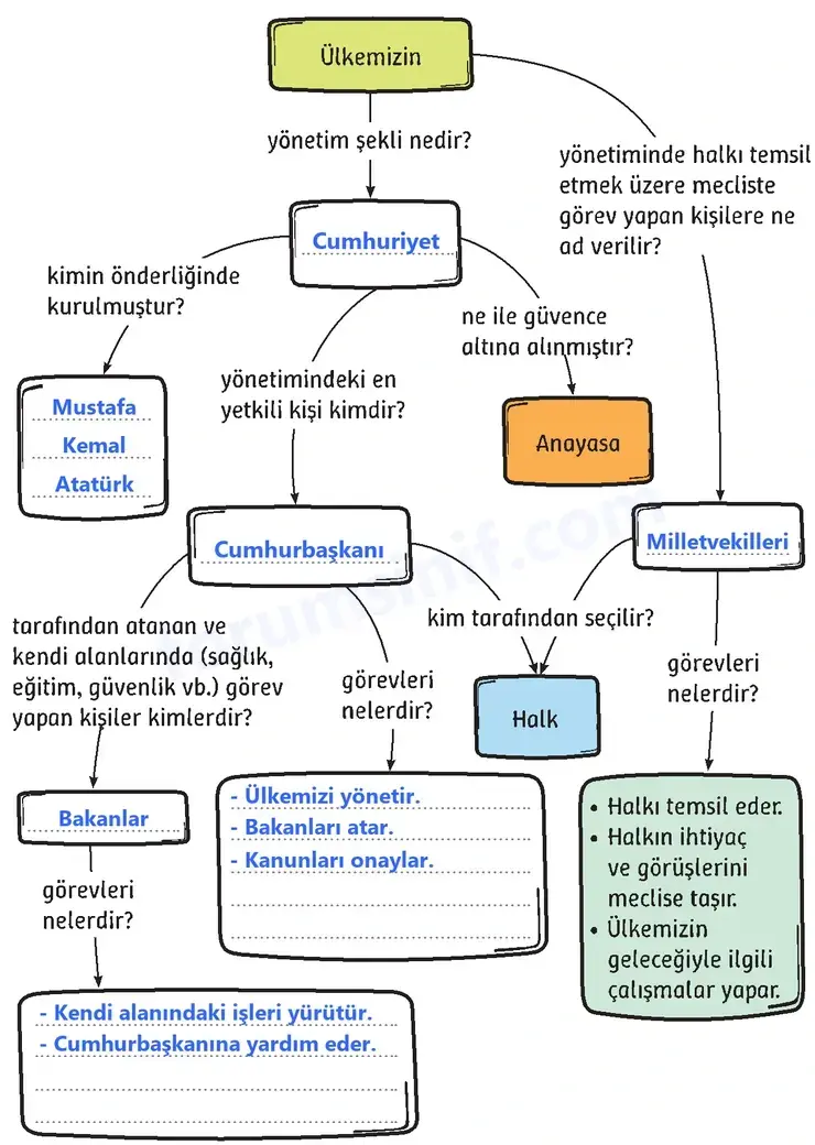 3. Sınıf Hayat Bilgisi Ders Kitabı Sayfa 29 Cevapları 2. KİTAP 3. Sınıf Hayat Bilgisi Ders Kitabı Sayfa 29 Cevapları 2. KİTAP