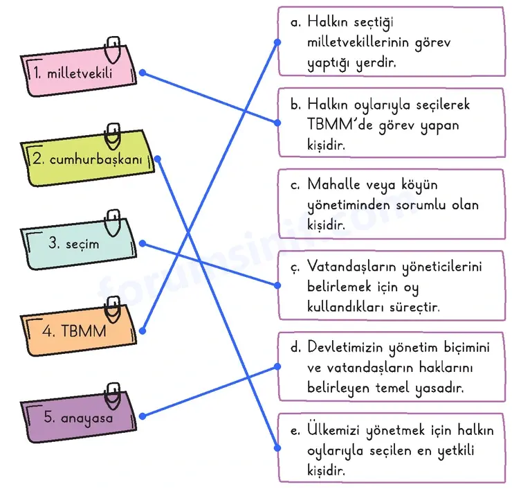 3. Sınıf Hayat Bilgisi Ders Kitabı Sayfa 30 Cevapları 2. KİTAP - 2 3. Sınıf Hayat Bilgisi Ders Kitabı Sayfa 30 Cevapları 2. KİTAP - 2