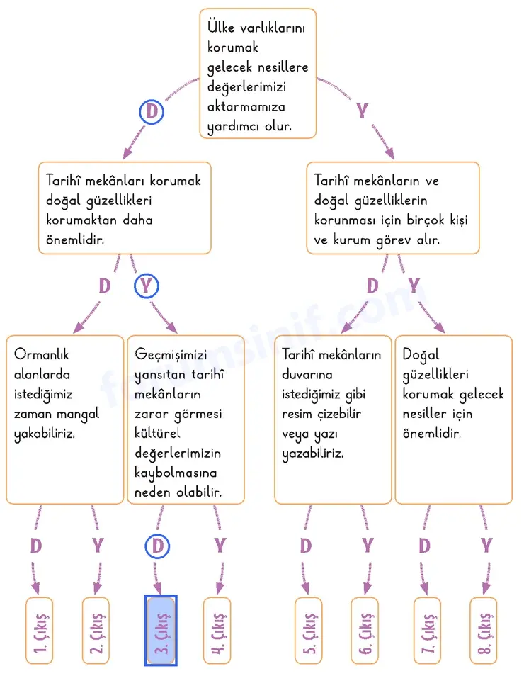 3. Sınıf Hayat Bilgisi Ders Kitabı Sayfa 46 Cevapları 2. KİTAP 3. Sınıf Hayat Bilgisi Ders Kitabı Sayfa 46 Cevapları 2. KİTAP