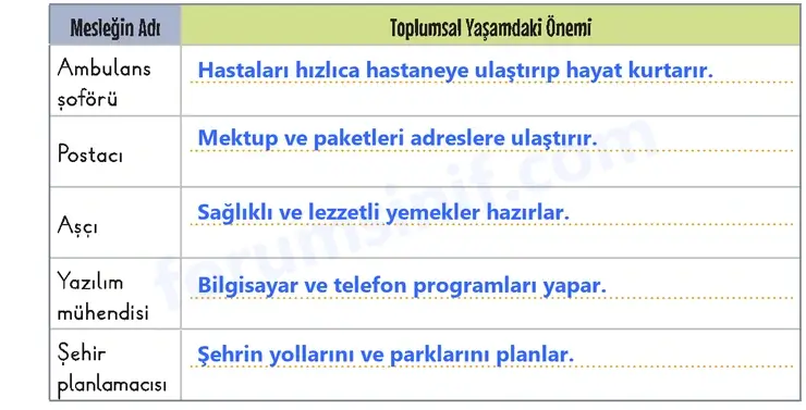 3. Sınıf Hayat Bilgisi Sayfa 102 Cevapları 1. Kitap - 2 3. Sınıf Hayat Bilgisi Sayfa 102 Cevapları 1. Kitap - 2