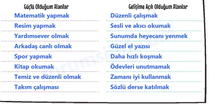 3. Sınıf Hayat Bilgisi Sayfa 22 Cevapları 1. Kitap 3. Sınıf Hayat Bilgisi Sayfa 22 Cevapları 1. Kitap