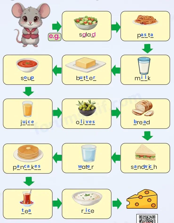 3. Sınıf İngilizce Ders Kitabı Sayfa 121 Cevapları MEB Yayınları - 1 3. Sınıf İngilizce Ders Kitabı Sayfa 121 Cevapları MEB Yayınları - 1