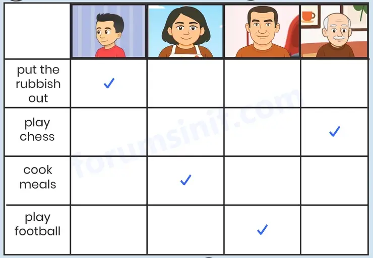 3. Sınıf İngilizce Ders Kitabı Sayfa 78 Cevapları MEB Yayınları - 1 3. Sınıf İngilizce Ders Kitabı Sayfa 78 Cevapları MEB Yayınları - 1