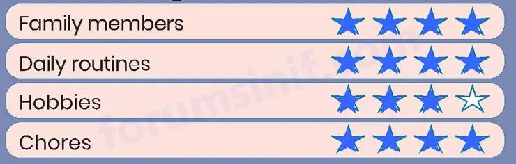 3. Sınıf İngilizce Ders Kitabı Sayfa 94 Cevapları MEB Yayınları - 1 3. Sınıf İngilizce Ders Kitabı Sayfa 94 Cevapları MEB Yayınları - 1