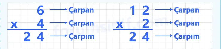 3. Sınıf Matematik Ders Kitabı Sayfa 14 Cevapları 2. KİTAP 3. Sınıf Matematik Ders Kitabı Sayfa 14 Cevapları 2. KİTAP