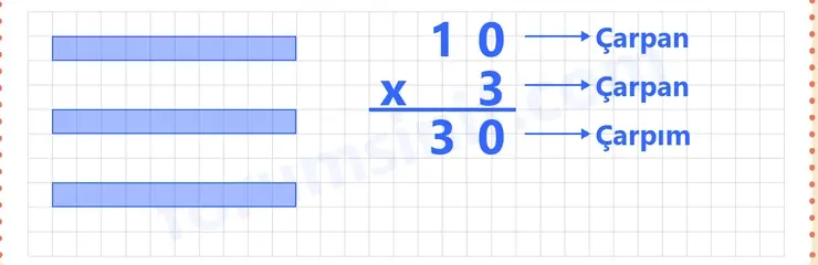 3. Sınıf Matematik Ders Kitabı Sayfa 15 Cevapları 2. KİTAP 3. Sınıf Matematik Ders Kitabı Sayfa 15 Cevapları 2. KİTAP