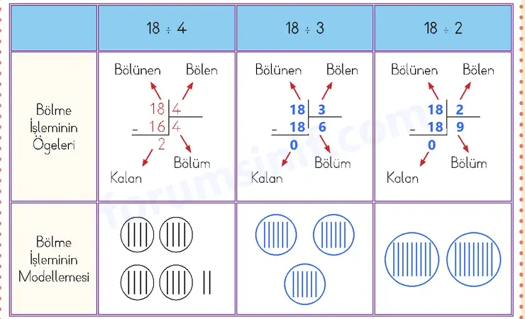 3. Sınıf Matematik Ders Kitabı Sayfa 21 Cevapları 2. KİTAP
