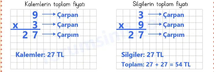 3. Sınıf Matematik Ders Kitabı Sayfa 24 Cevapları 2. KİTAP