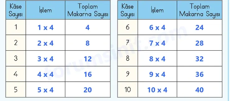 3. Sınıf Matematik Ders Kitabı Sayfa 25 Cevapları 2. KİTAP