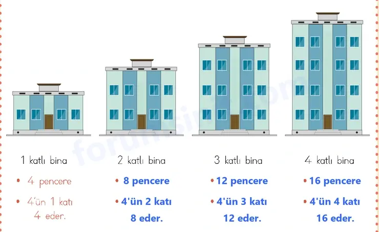3. Sınıf Matematik Ders Kitabı Sayfa 26 Cevapları 2. KİTAP