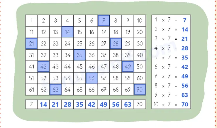 3. Sınıf Matematik Ders Kitabı Sayfa 27 Cevapları 2. KİTAP