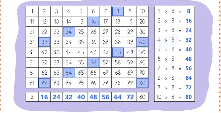 3. Sınıf Matematik Ders Kitabı Sayfa 28 Cevapları 2. KİTAP