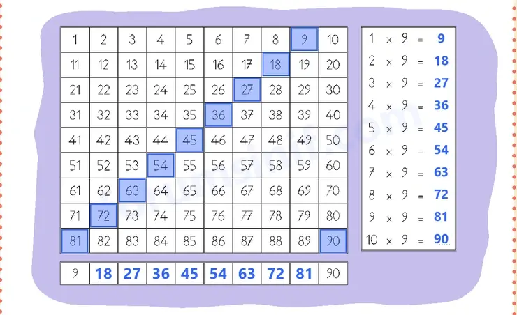 3. Sınıf Matematik Ders Kitabı Sayfa 28 Cevapları 2. KİTAP - 2