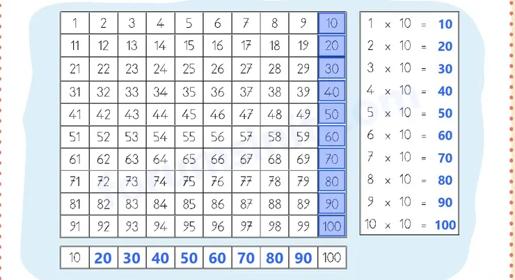 3. Sınıf Matematik Ders Kitabı Sayfa 29 Cevapları 2. KİTAP