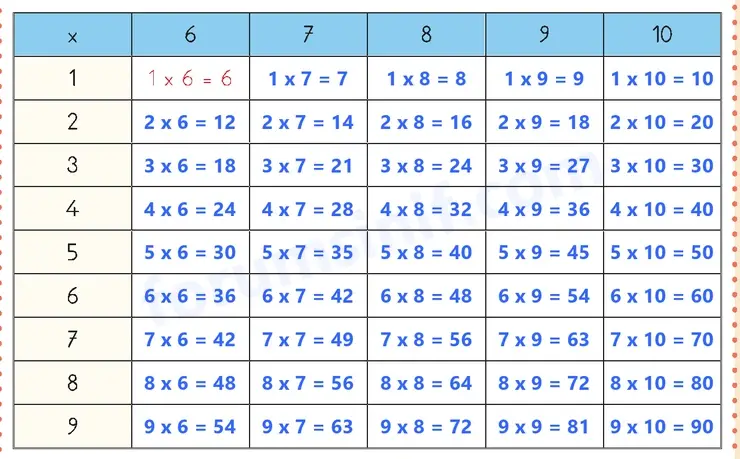 3. Sınıf Matematik Ders Kitabı Sayfa 29 Cevapları 2. KİTAP - 2