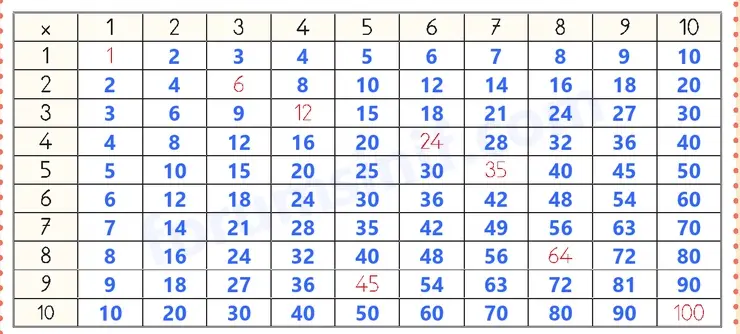 3. Sınıf Matematik Ders Kitabı Sayfa 30 Cevapları 2. KİTAP 3. Sınıf Matematik Ders Kitabı Sayfa 30 Cevapları 2. KİTAP