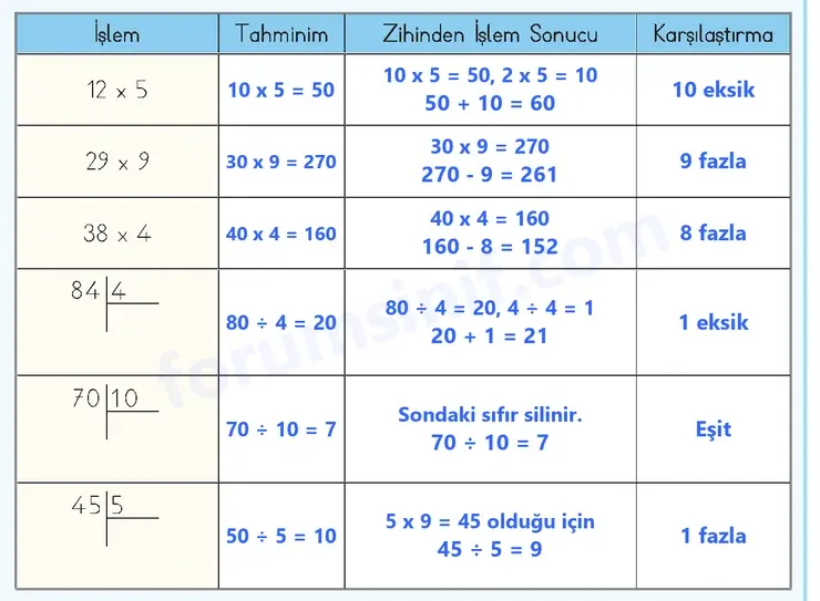 3. Sınıf Matematik Ders Kitabı Sayfa 36 Cevapları 2. KİTAP 3. Sınıf Matematik Ders Kitabı Sayfa 36 Cevapları 2. KİTAP
