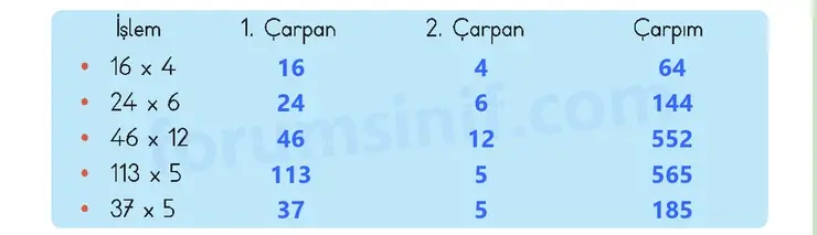 3. Sınıf Matematik Ders Kitabı Sayfa 37 Cevapları 2. KİTAP 3. Sınıf Matematik Ders Kitabı Sayfa 37 Cevapları 2. KİTAP