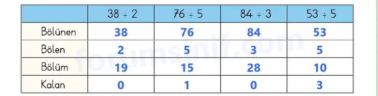 3. Sınıf Matematik Ders Kitabı Sayfa 37 Cevapları 2. KİTAP - 2 3. Sınıf Matematik Ders Kitabı Sayfa 37 Cevapları 2. KİTAP - 2