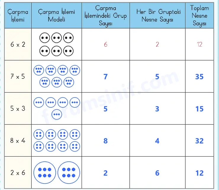 3. Sınıf Matematik Ders Kitabı Sayfa 38 Cevapları 2. KİTAP