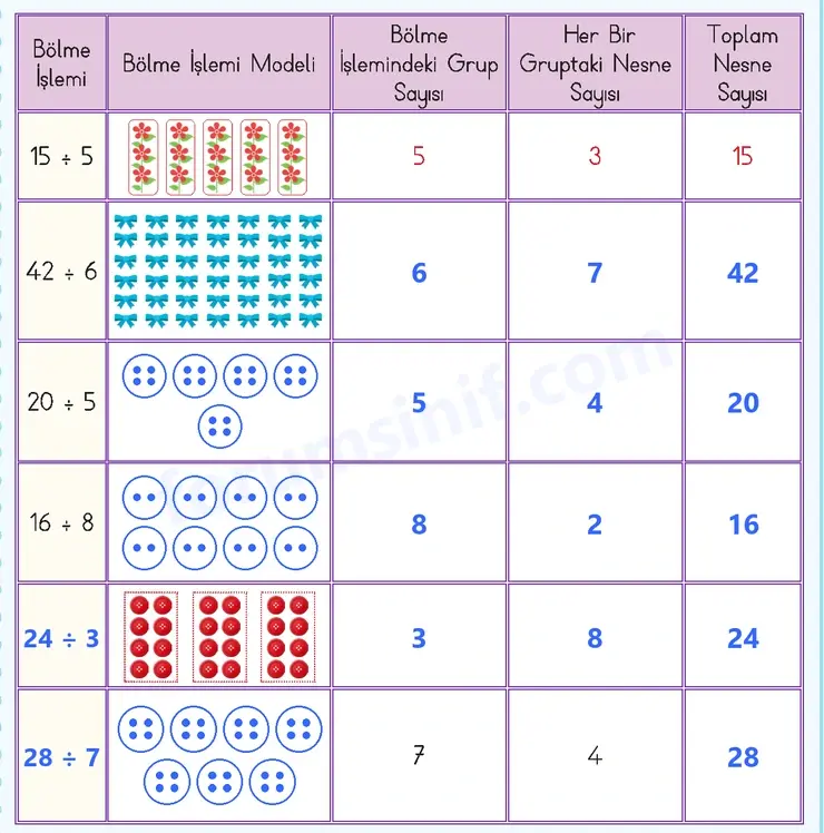 3. Sınıf Matematik Ders Kitabı Sayfa 40 Cevapları 2. KİTAP