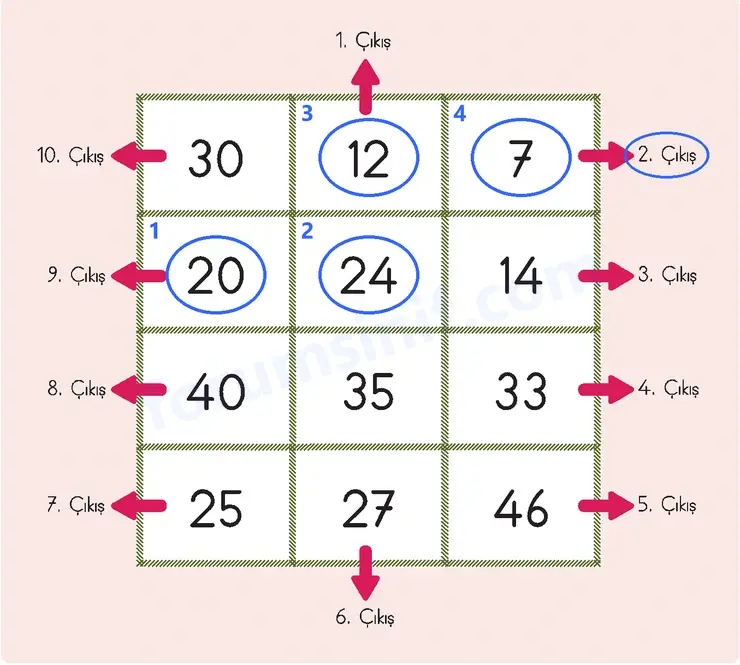 3. Sınıf Matematik Ders Kitabı Sayfa 48 Cevapları 2. KİTAP 3. Sınıf Matematik Ders Kitabı Sayfa 48 Cevapları 2. KİTAP