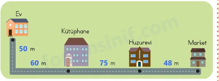 3. Sınıf Matematik Ders Kitabı Sayfa 53 Cevapları 2. KİTAP 3. Sınıf Matematik Ders Kitabı Sayfa 53 Cevapları 2. KİTAP