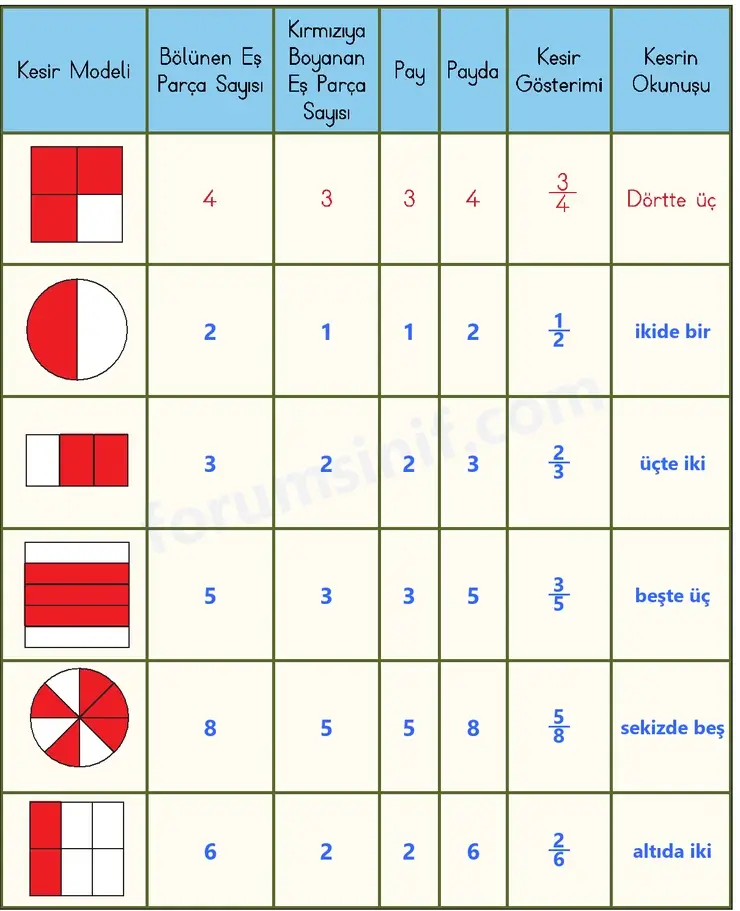 3. Sınıf Matematik Sayfa 101 Cevapları 1. Kitap 3. Sınıf Matematik Sayfa 101 Cevapları 1. Kitap