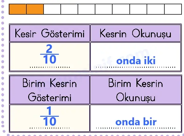 3. Sınıf Matematik Sayfa 105 Cevapları 1. Kitap 3. Sınıf Matematik Sayfa 105 Cevapları 1. Kitap