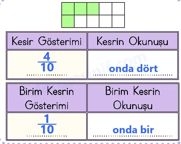 3. Sınıf Matematik Sayfa 105 Cevapları 1. Kitap - 2 3. Sınıf Matematik Sayfa 105 Cevapları 1. Kitap - 2